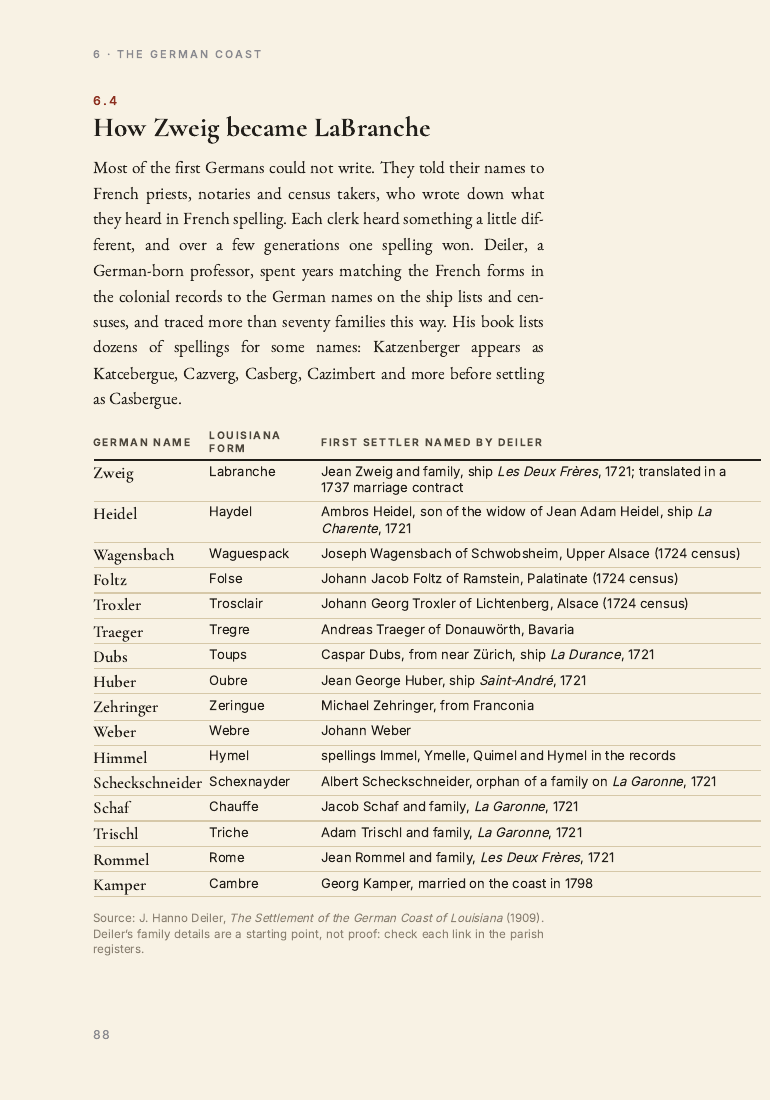 Sample page